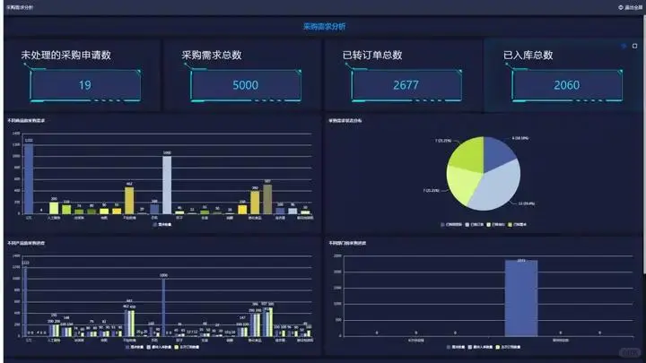 工程项目全过程管理包括哪些如何高效管理？