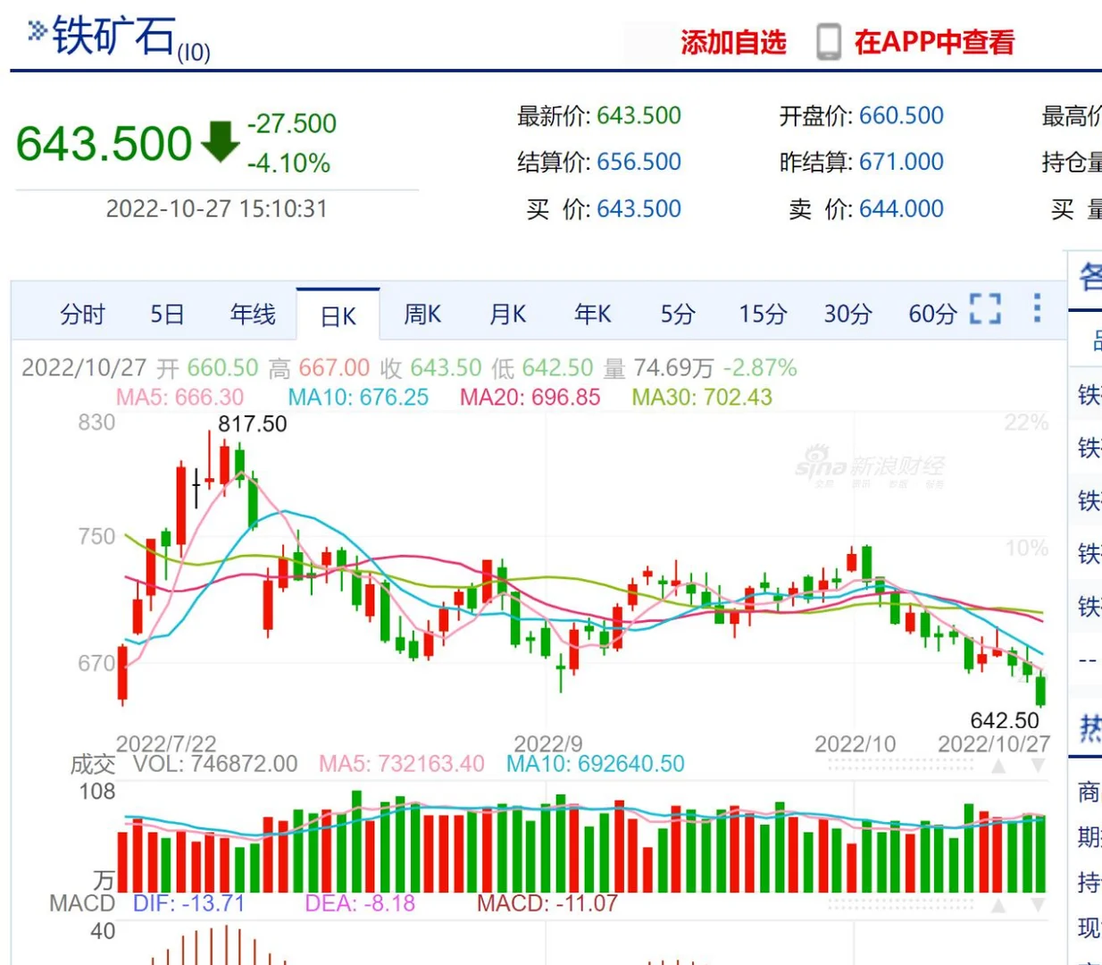 铁矿石的价格真实再现澳币的未来前景