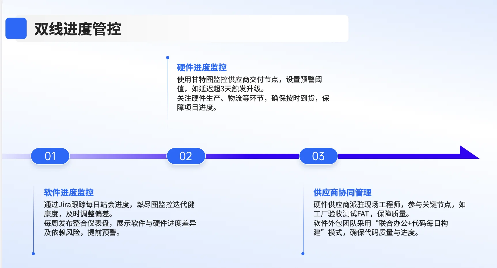 第85集：PMO管理招投标到交付过程管理
