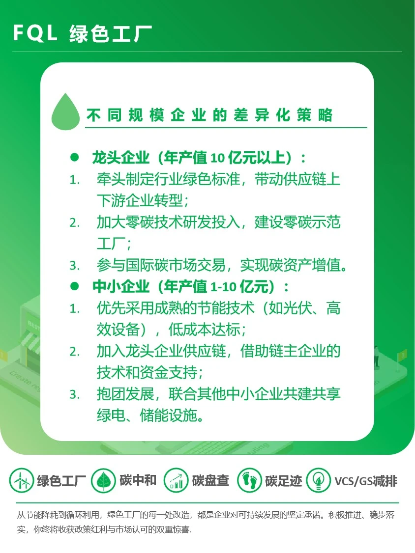 绿色工厂企业分阶段准备方案