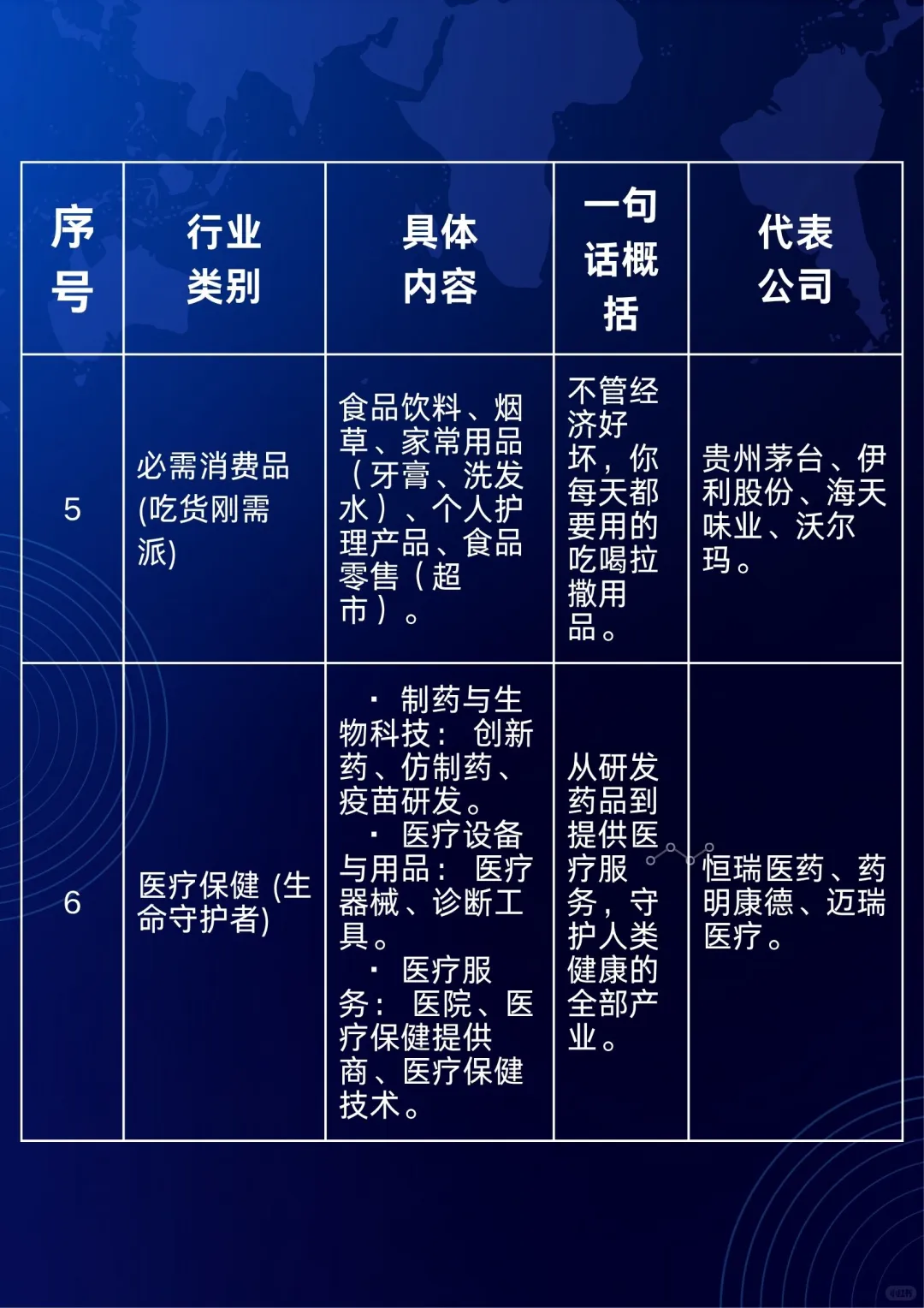 行业指数基金入门，先认清这11大核心赛道！