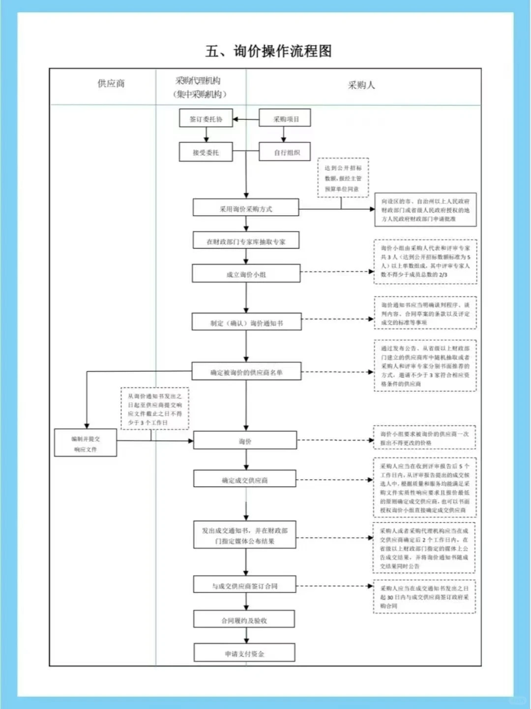 【招投标干货小课堂】