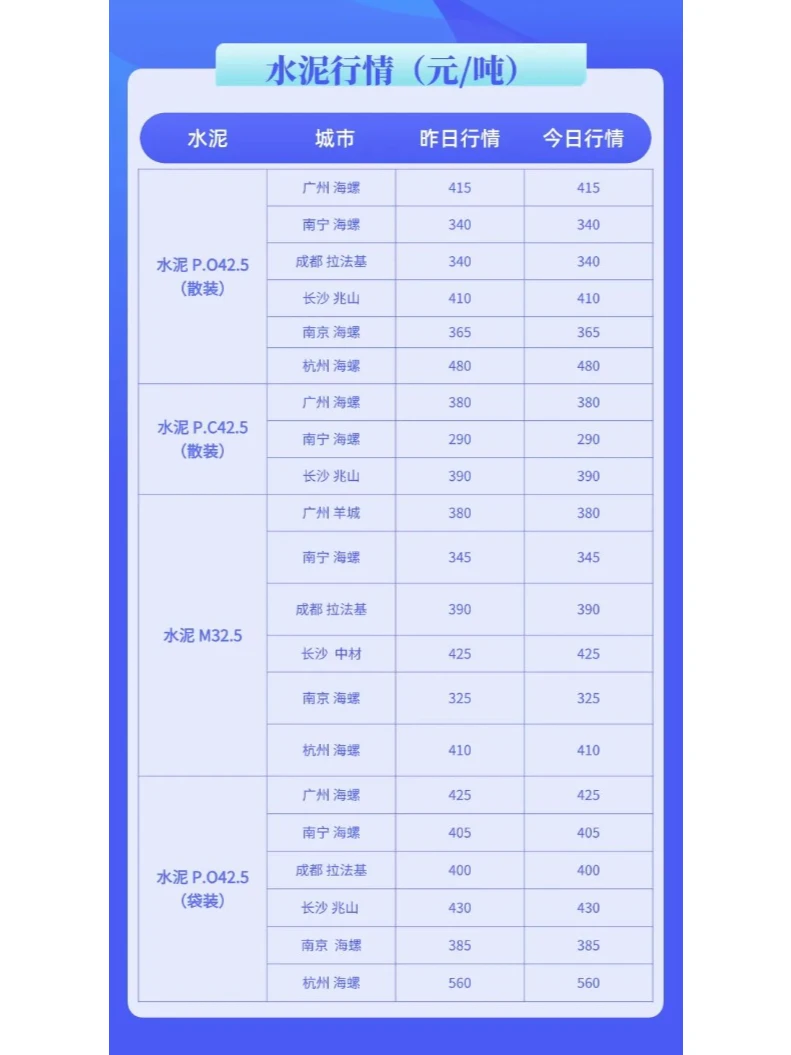 水泥、混凝土最新市场价格行情（1月2日）