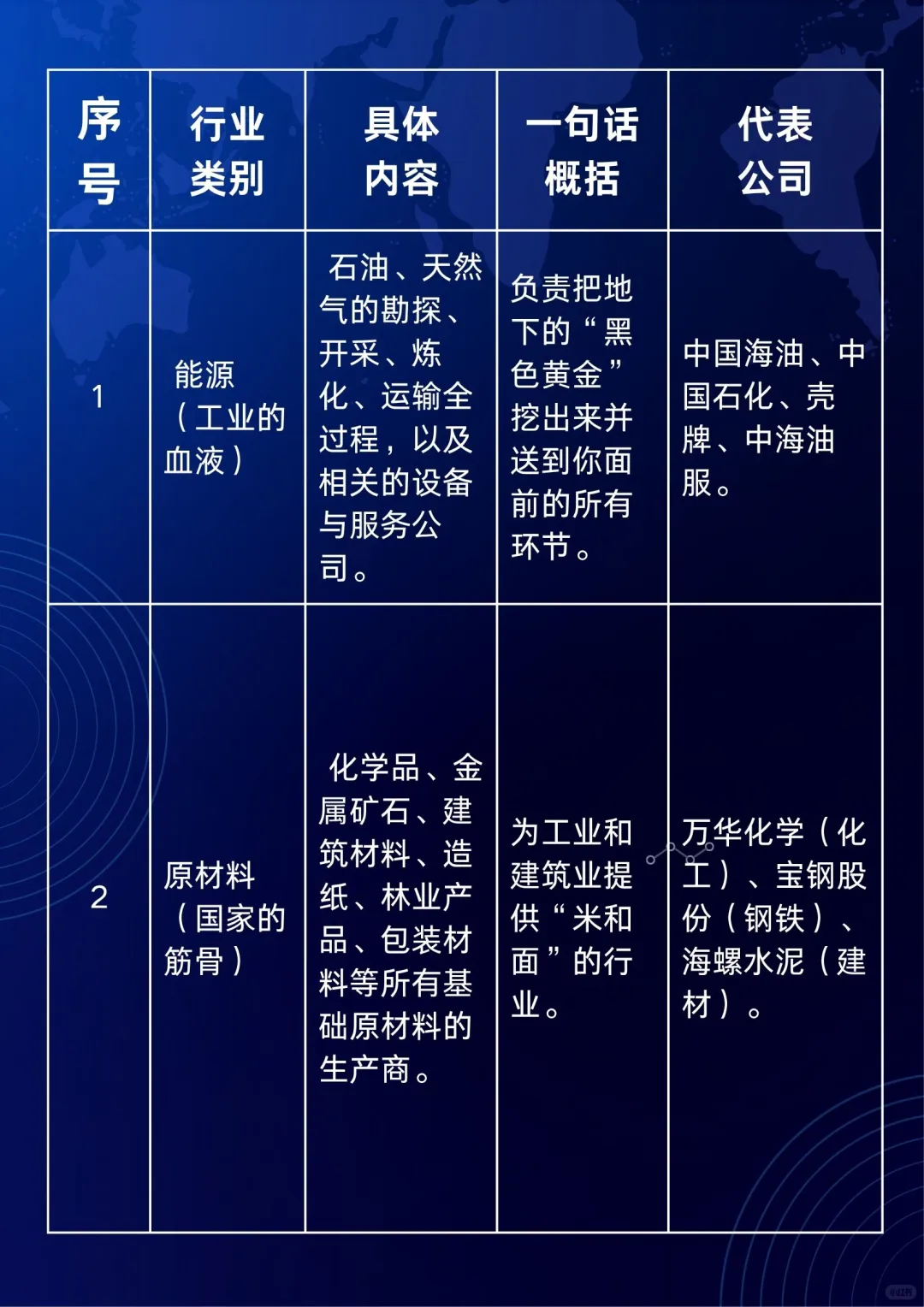 行业指数基金入门，先认清这11大核心赛道！