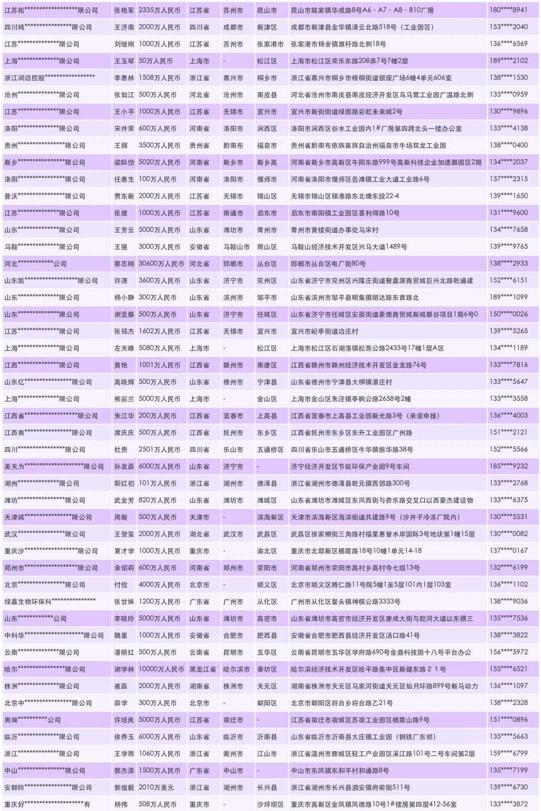 饲料生产设备机械生产企业工厂名录汇总名单