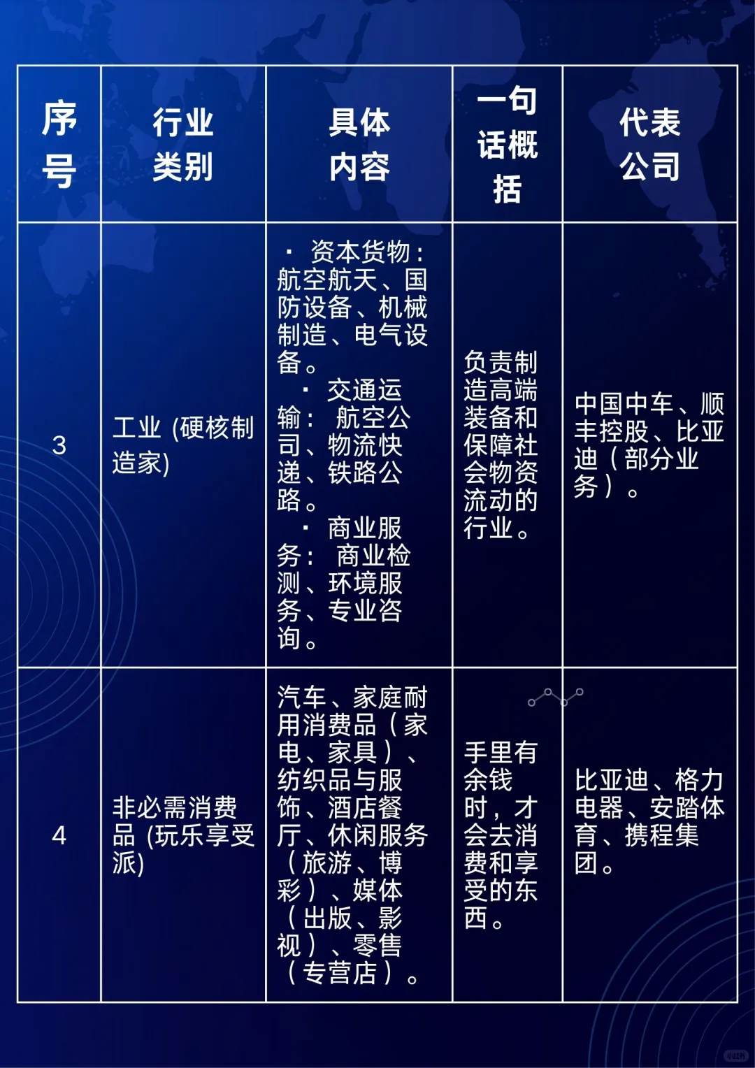 行业指数基金入门，先认清这11大核心赛道！