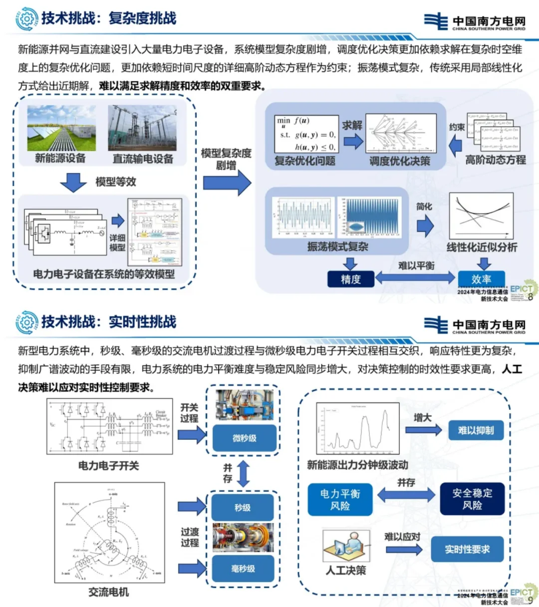 南网电网首席人工智能官最新演讲讲了什么？
