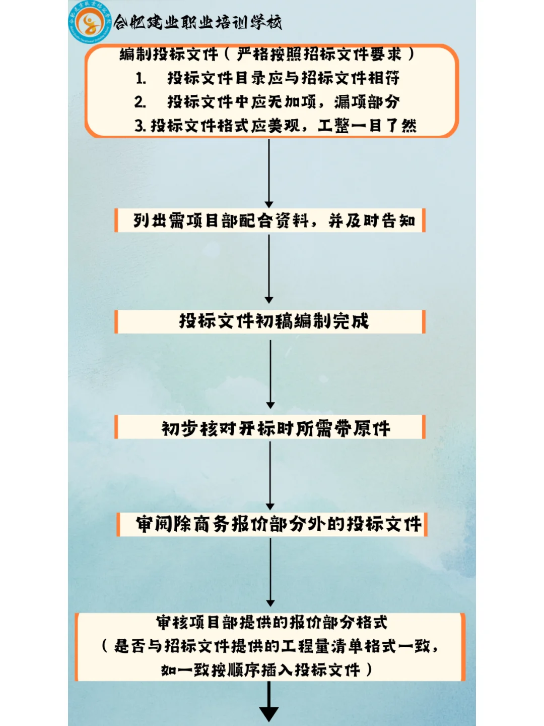 新手学标书