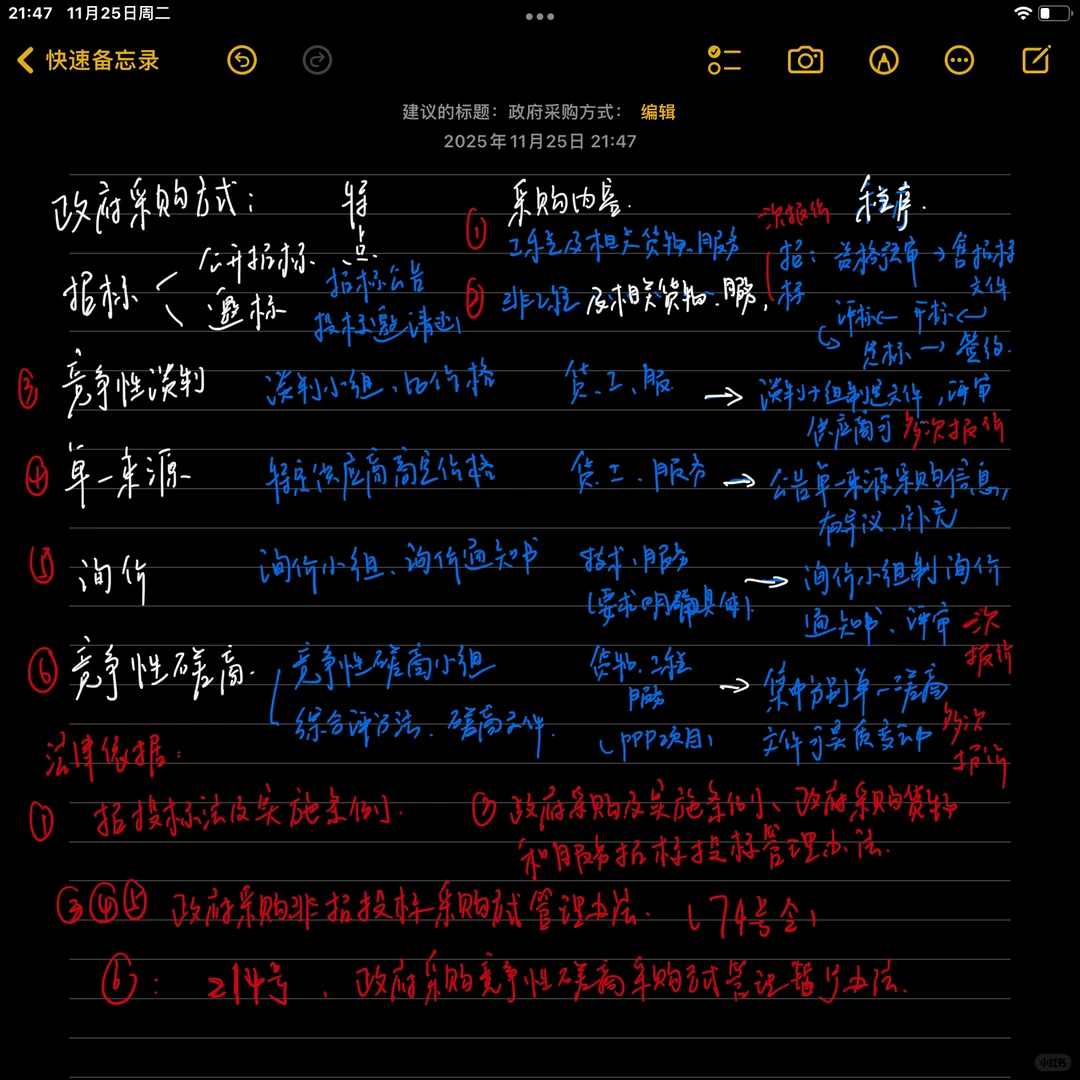 工作手册4 政府采购方式区别对比