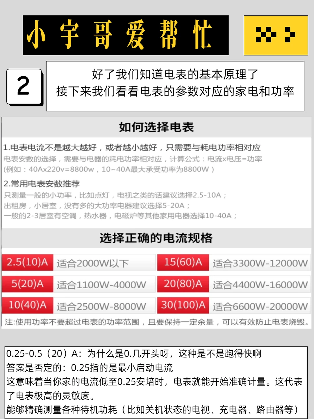 小电表跑得快,到底是不是真的?