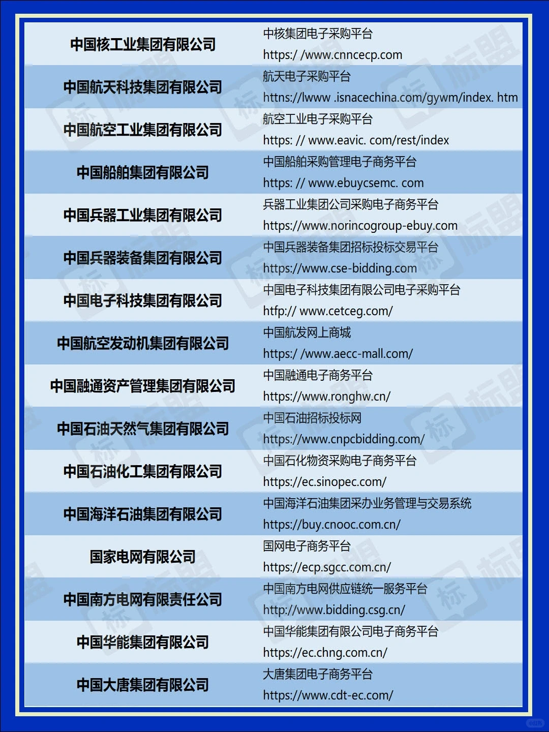 采购人必备的央企招标平台，你全知道吗？