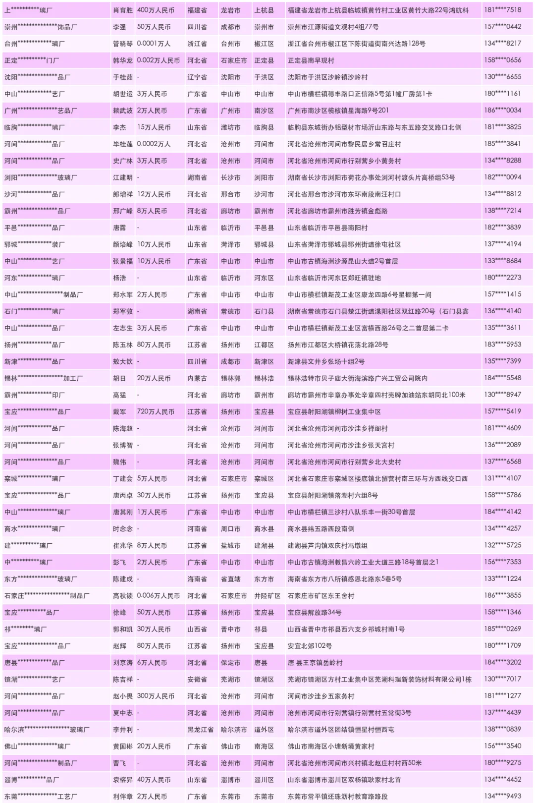 玻璃厂厂家源头供应商汇总大全