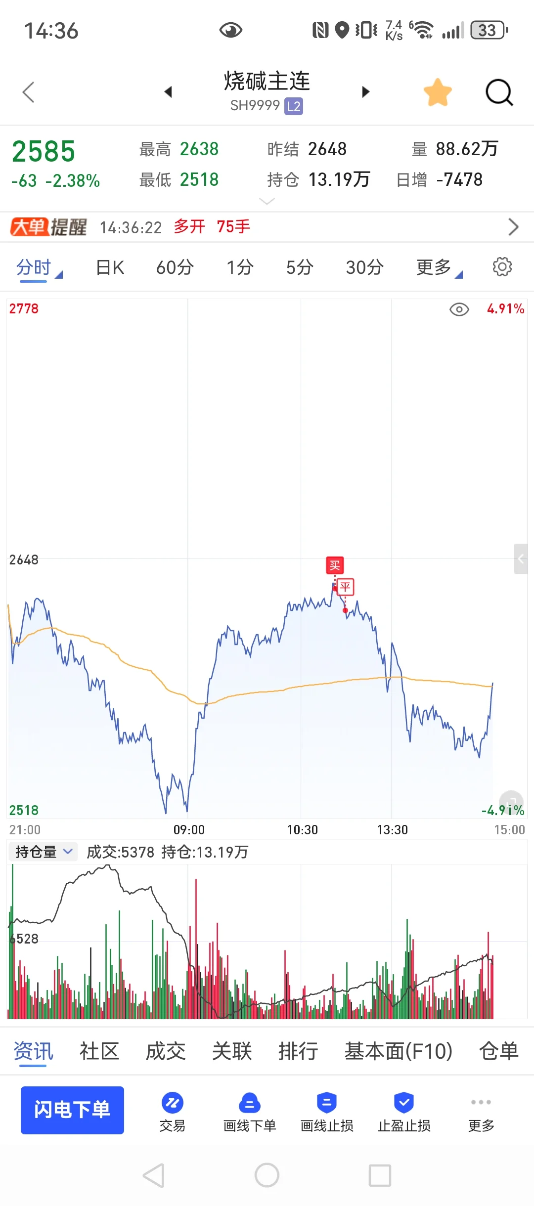7月28，80w回本之路，放嘴边的肉又不敢吃？