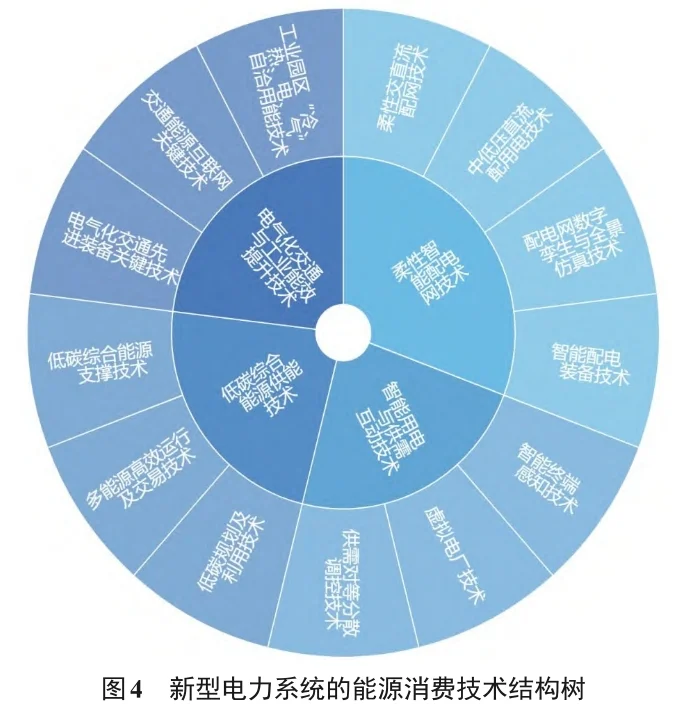 ?新型电力系统必看科技论文总结 ?