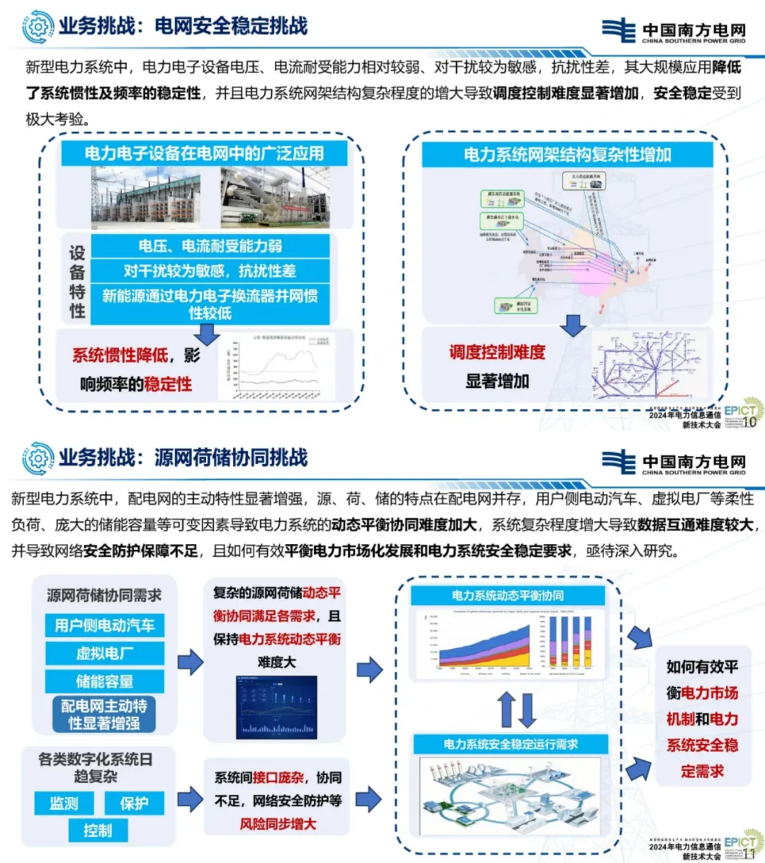南网电网首席人工智能官最新演讲讲了什么？