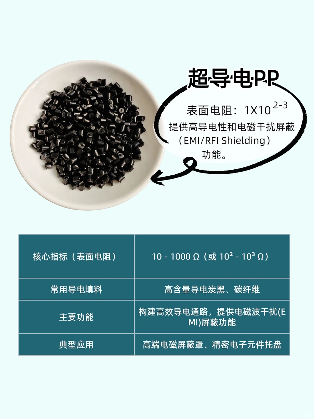 一分钟带你认识“导电塑料”