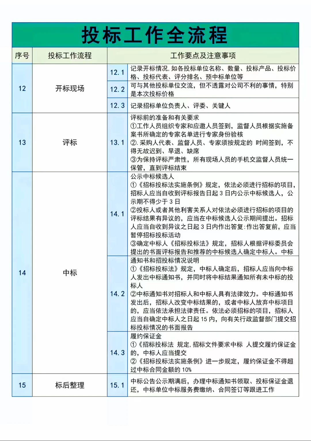 投标全流程 + 标书制作，小白秒懂！