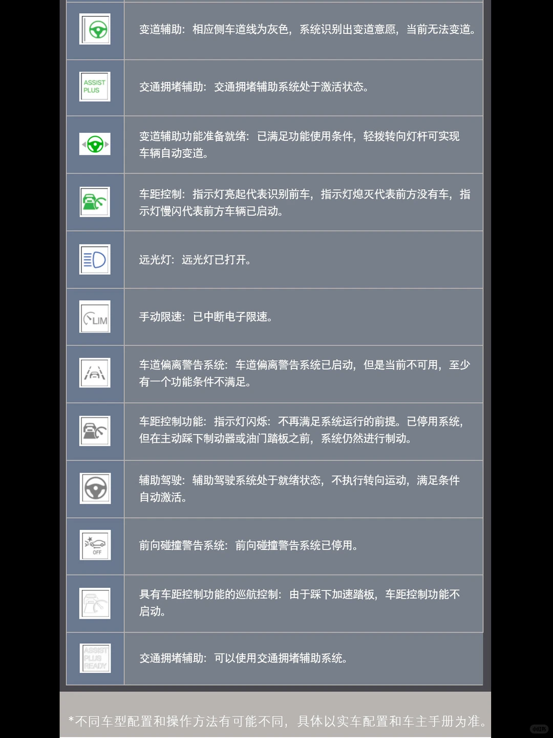 宝马车主的安全暗号！仪表盘灯语全解析?