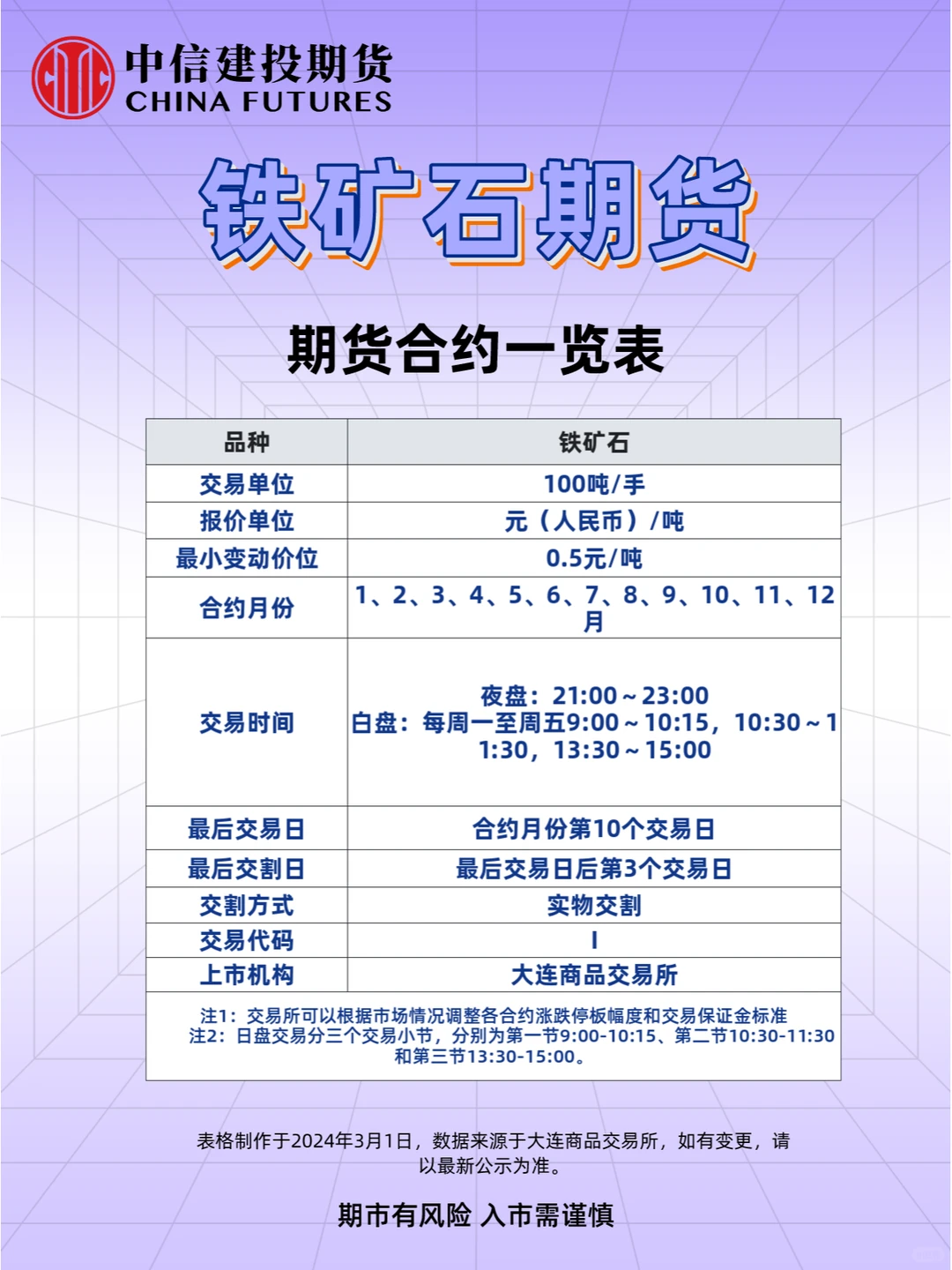 铁矿石期货合约介绍