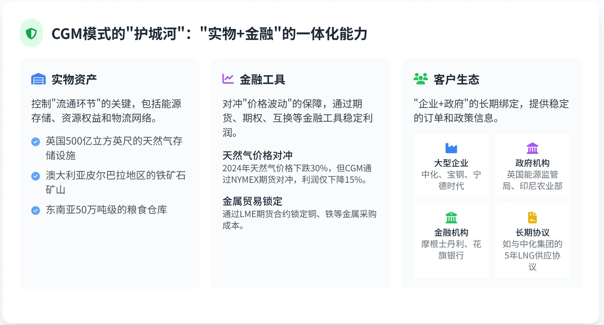 麦格里虚实国际大宗贸易术：囤天然气玩期货