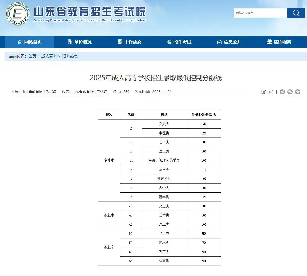 ??2025年山东成人高考最低录取控制分数线