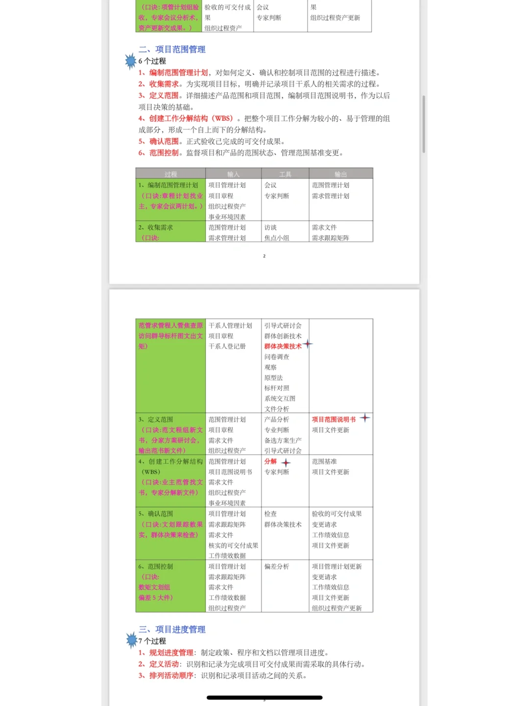 十大管理过程组及输入输出口诀版丨赶紧背！