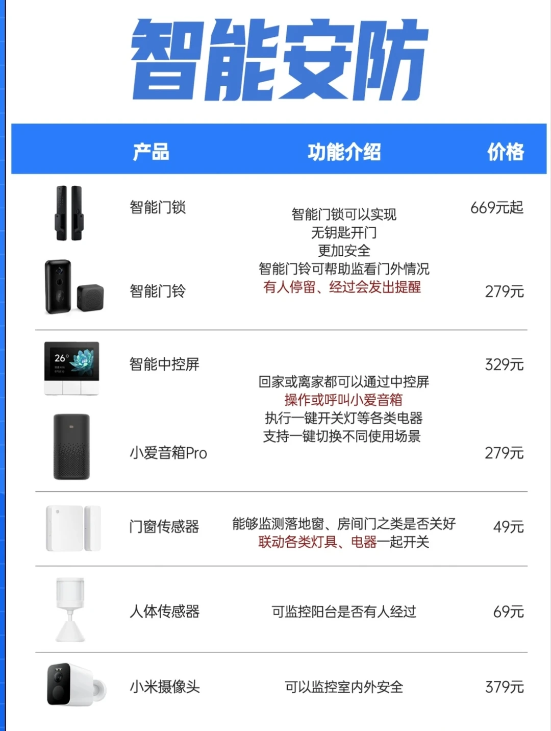 小米全屋智能快看这篇帮你省下好几k❗️