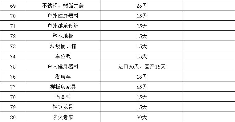 房地产开发主要材料供货周期表