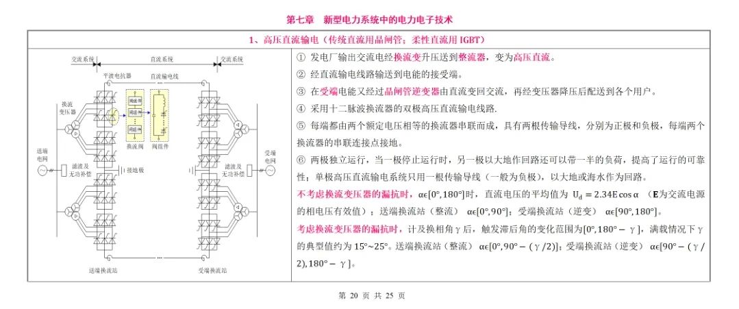 【硬壳科普】换流站中晶闸管的移相范围