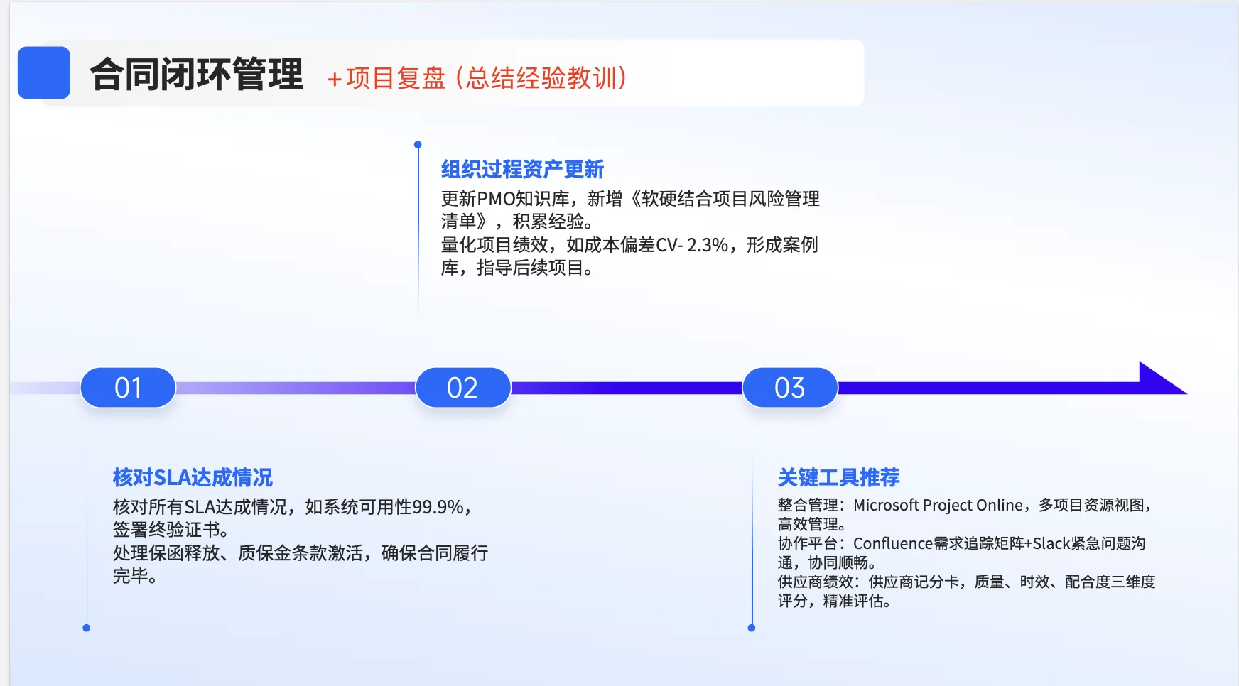第85集：PMO管理招投标到交付过程管理