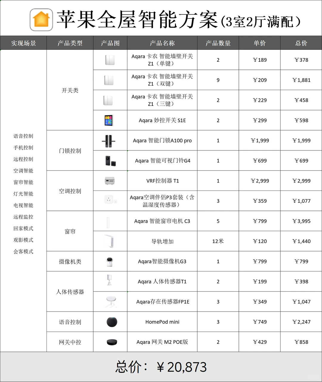 ?2025装修必看！苹果全屋智能超详细清单?