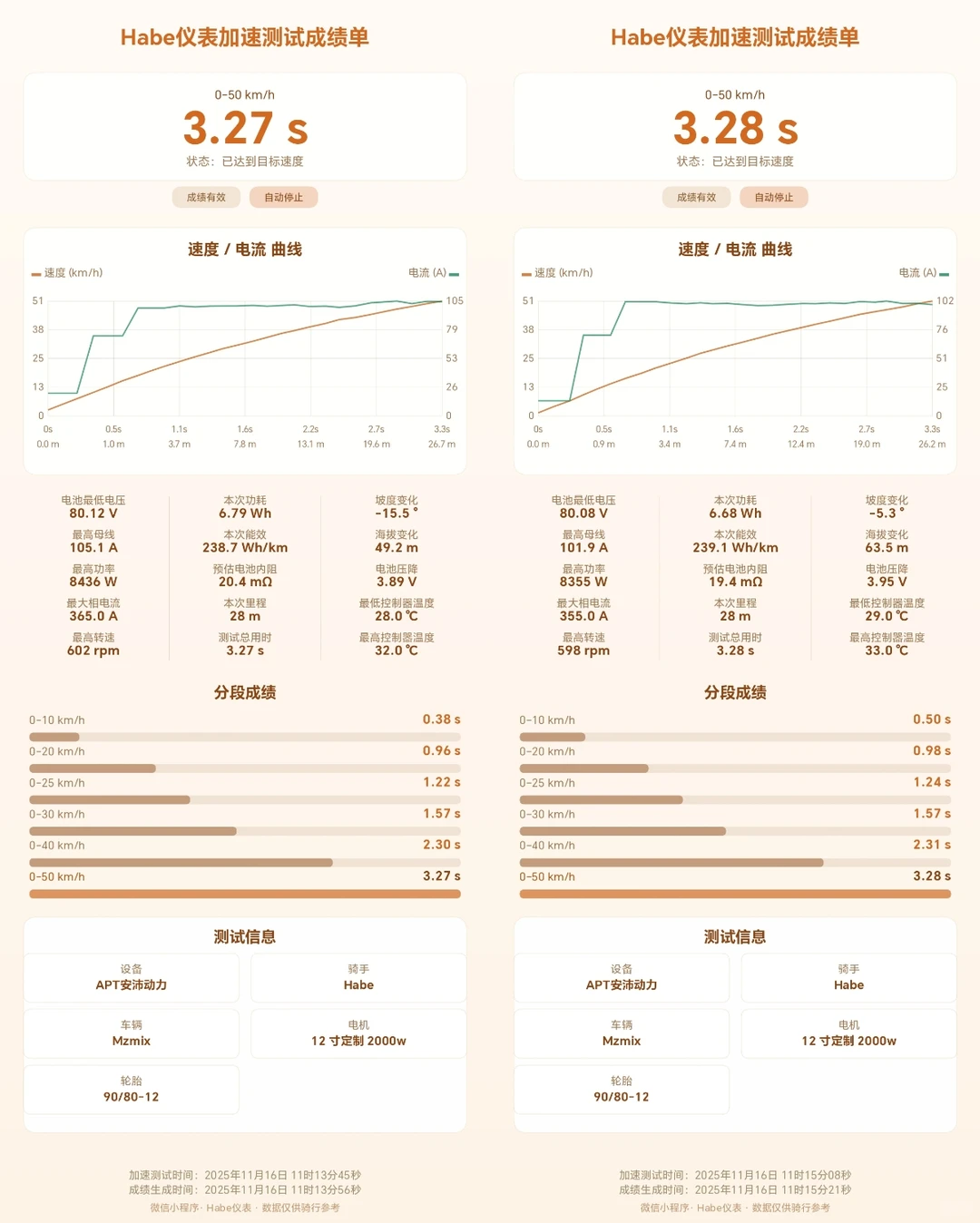 Habe仪表公测版发布！