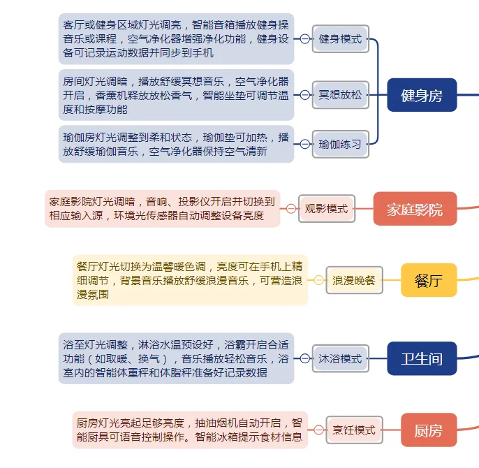 别墅大宅最实用的33个场景，智能家居必备❗️