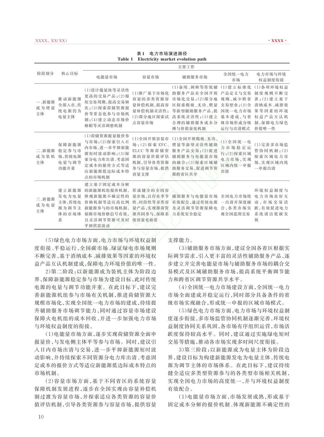 新型电力系统建设的电力市场发展分析思考