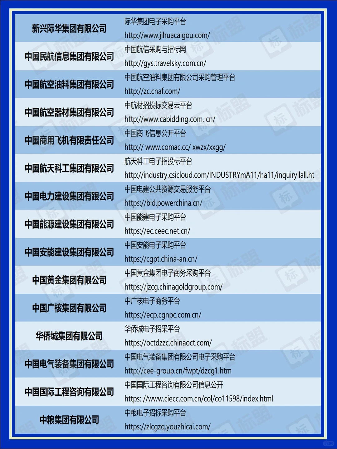 采购人必备的央企招标平台，你全知道吗？
