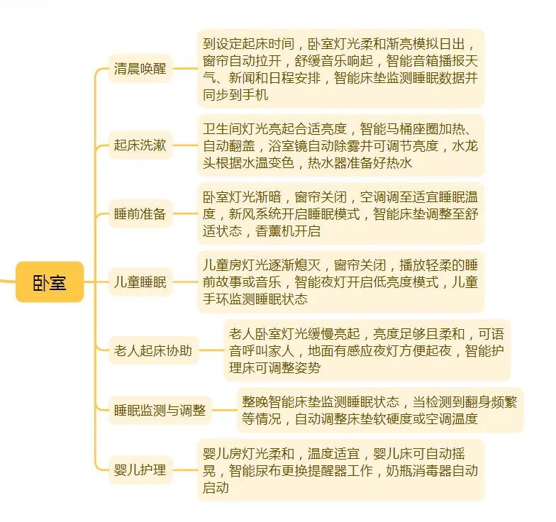 别墅大宅最实用的33个场景，智能家居必备❗️