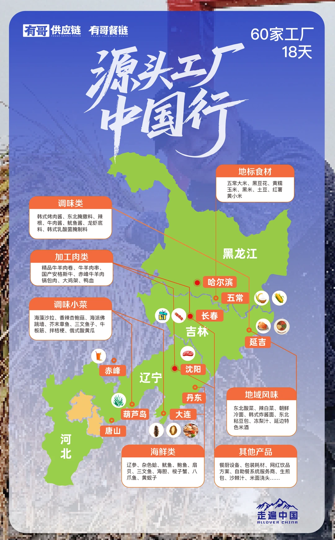 18天60站，半个餐饮圈都在追的全国食材地图
