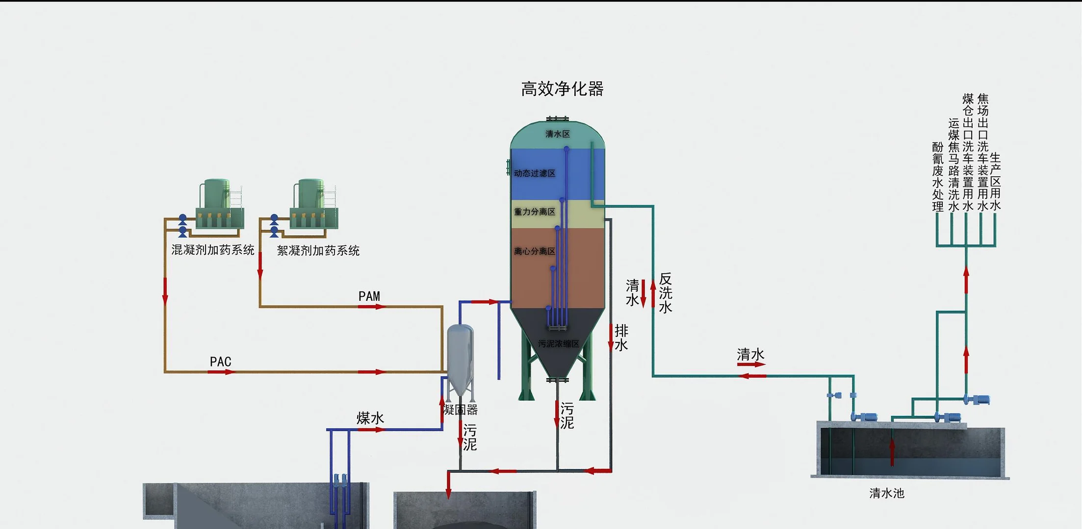 千万不能错过！这款旋流净化器效率竟然这么