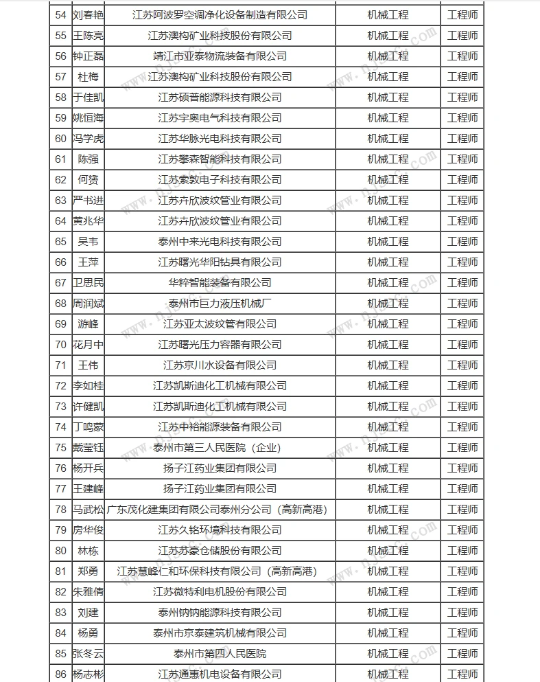 泰州工业工程中级职称评前公示来啦