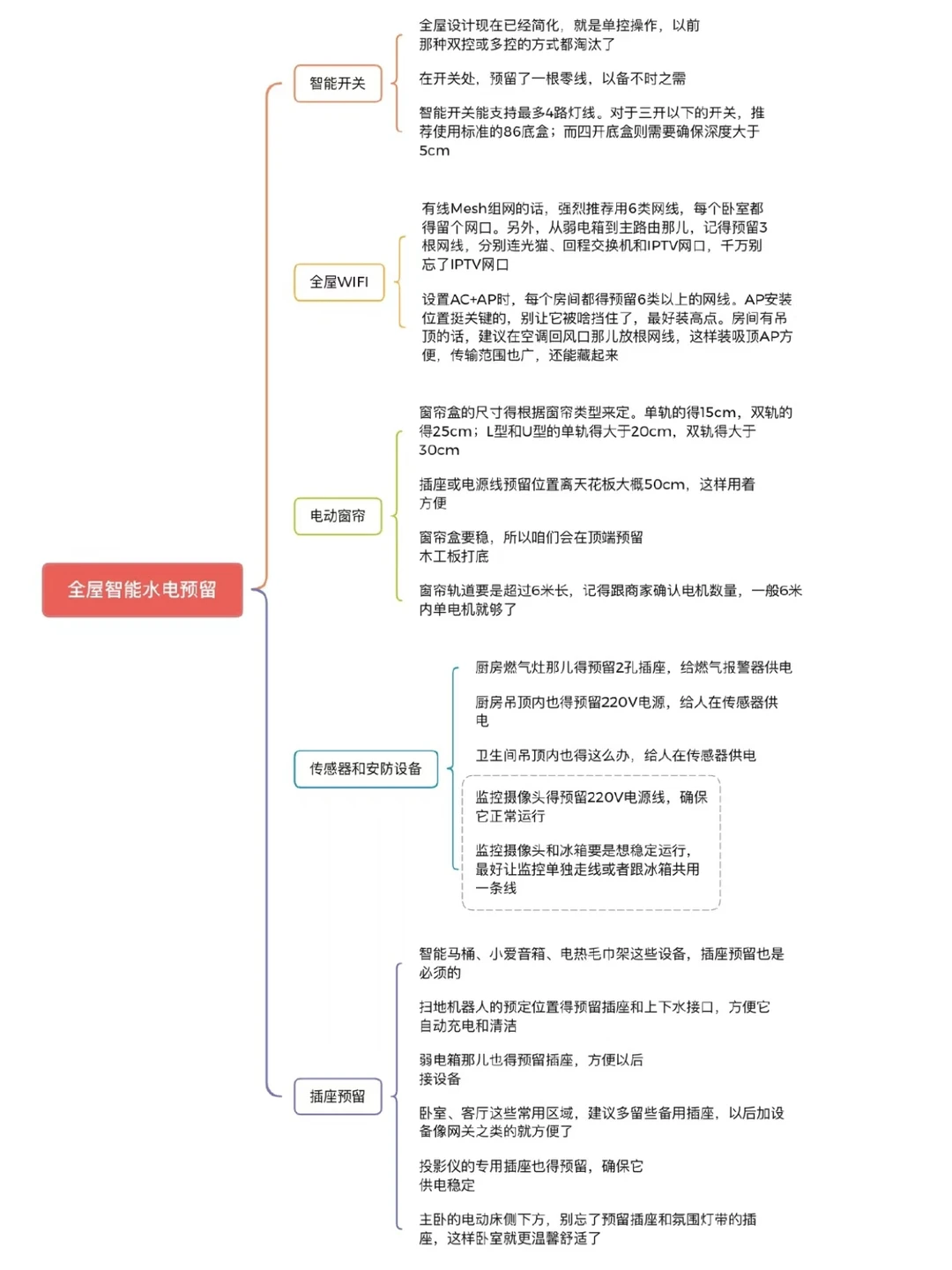女生自己动手做小米全屋智能，看完你也会?