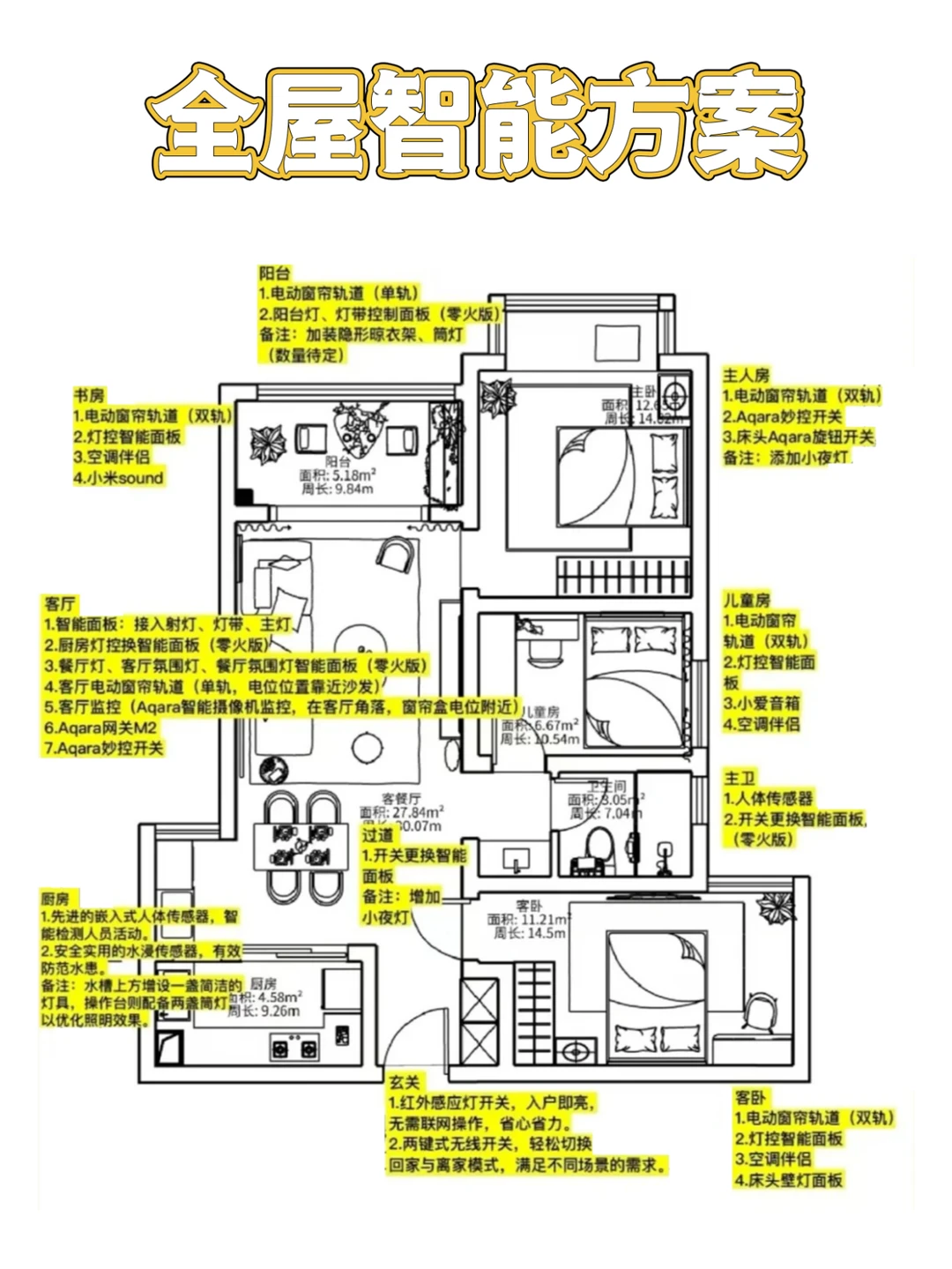 抄作业❗全屋智能家居清单，附费用明细?