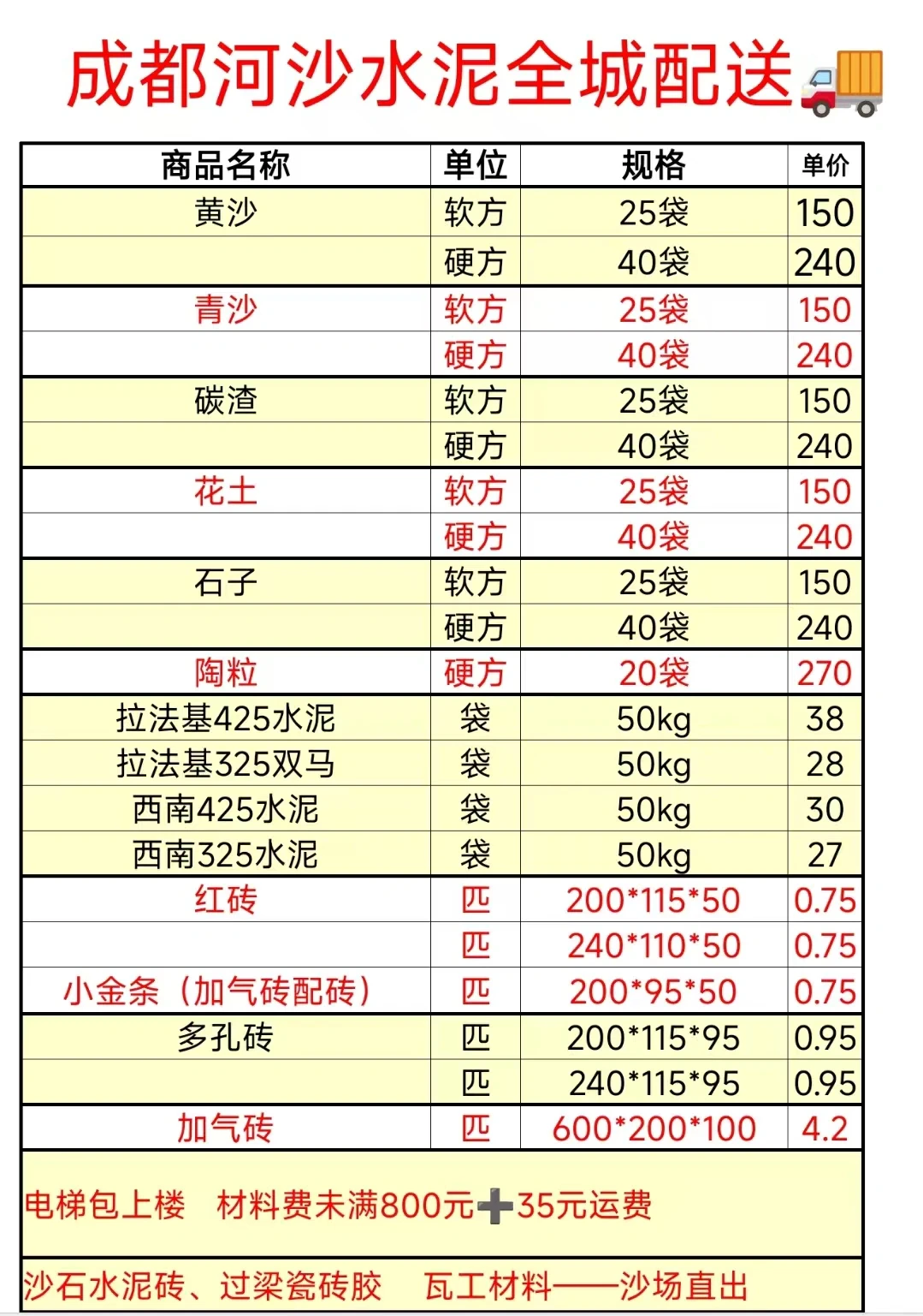 成都好用的河沙水泥，别错过了！