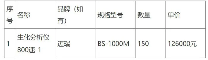 5天中6个标，迈瑞在基层医疗市场杀疯了！