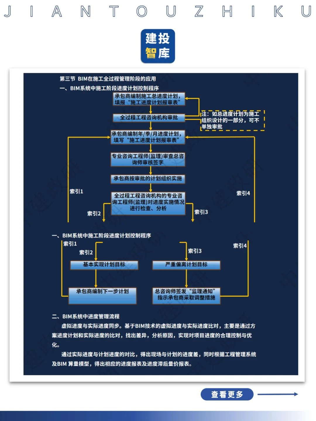 哪个土建人还没开始学全过程咨询管理？