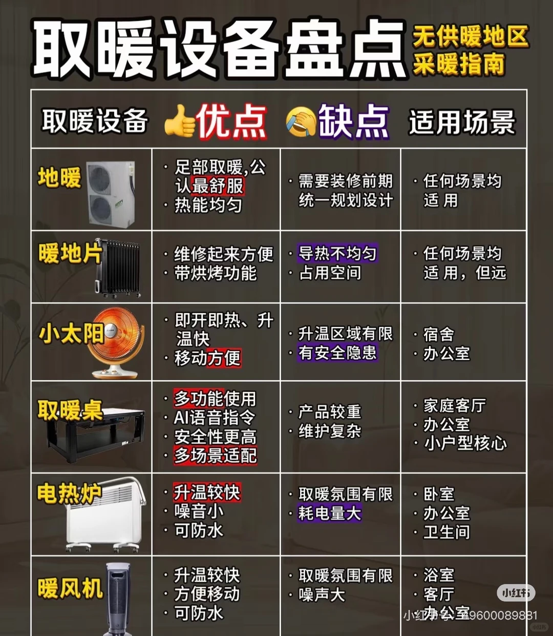 哪些取暖设备适合不同地区？