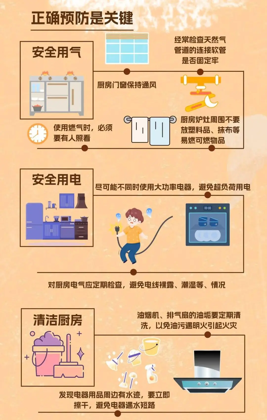 ?餐饮消防必看！这些知识关键时刻救命！