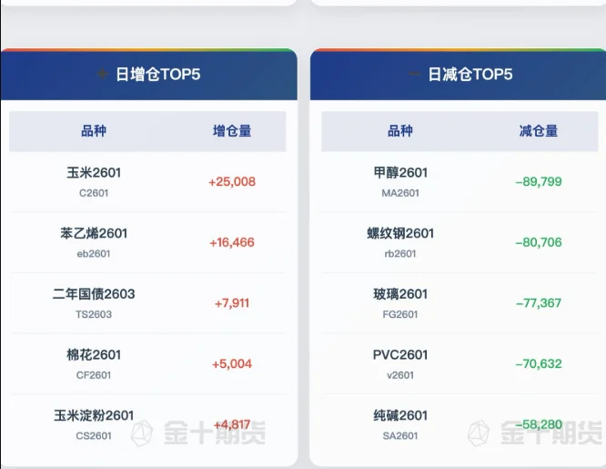 一图复盘今日重要消息（11月24日）