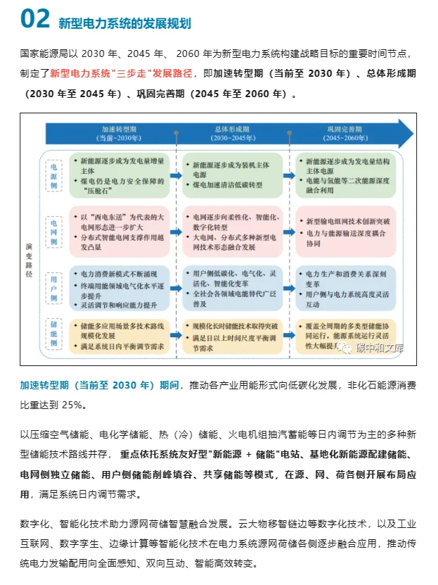 新型电力系统的内涵、规划、要素与技术解析