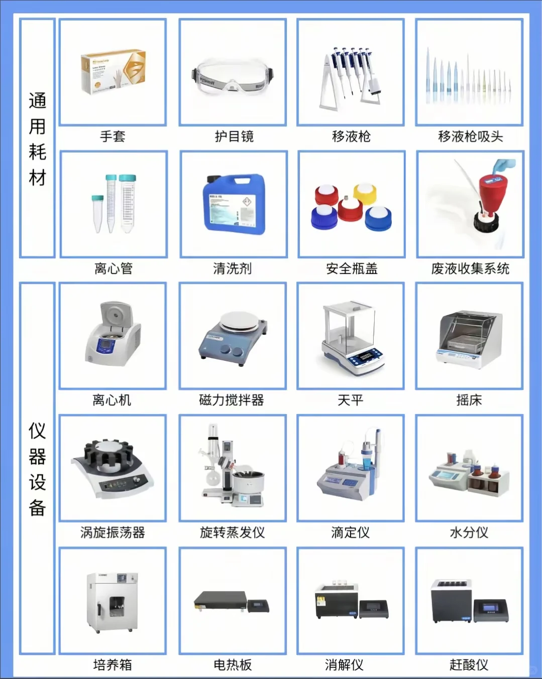 实验室好物分享：高效科研必备工具?️