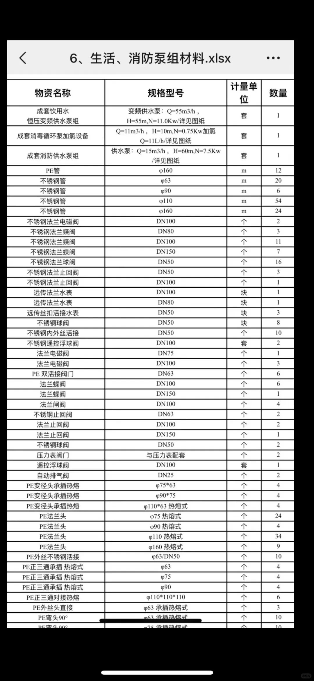 给排水、看台清洗系统、生活消防泵组材料采